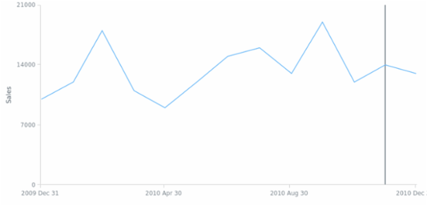 AGST Line Marker 03 created by AnyChart Team