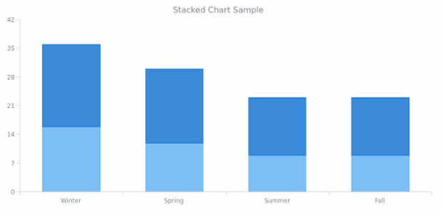 AGST Scales 05 created by AnyChart Team