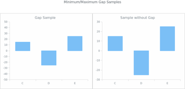 AGST Scales 09 created by AnyChart Team