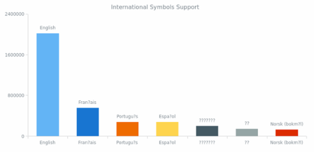 AS Fonts 01 created by AnyChart Team