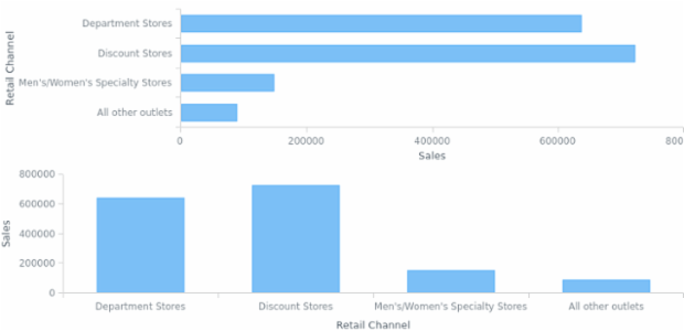 AS Themes 04 created by AnyChart Team