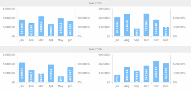 AS Themes 05 created by AnyChart Team