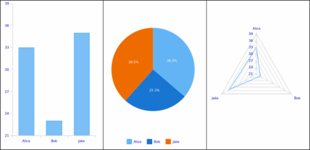 AS Themes 06 created by AnyChart Team