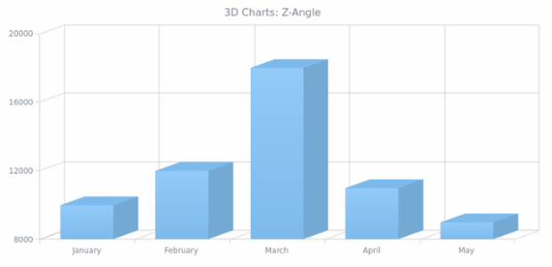 BCT 3d 02 created by AnyChart Team