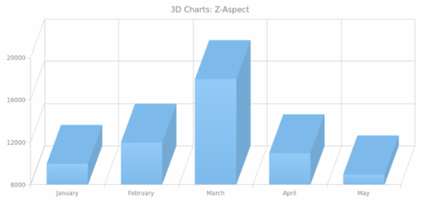 BCT 3d 03 created by AnyChart Team
