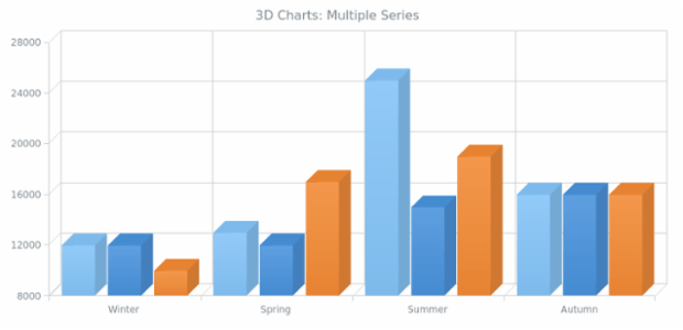 BCT 3d 05 created by AnyChart Team