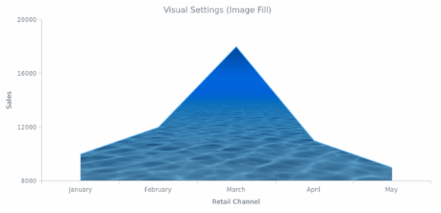 BCT AreaChart 08 created by AnyChart Team