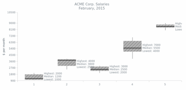 BCT BoxChart 12 created by AnyChart Team