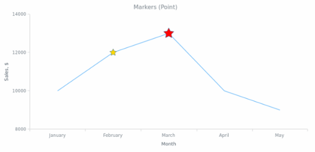 BCT General Settings 03 created by AnyChart Team