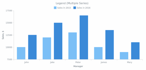 BCT General Settings 08 created by AnyChart Team