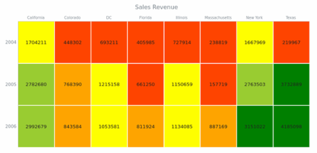 BCT HeatMapChart 02 created by AnyChart Team