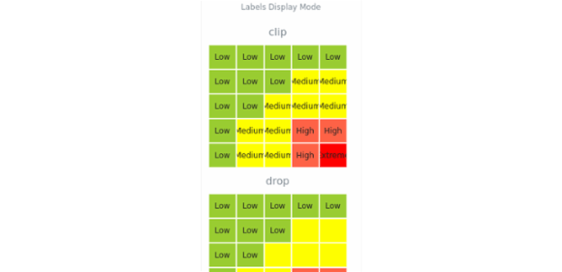 BCT HeatMapChart 06 created by AnyChart Team