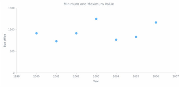 BCT Marker Chart 06 created by AnyChart Team