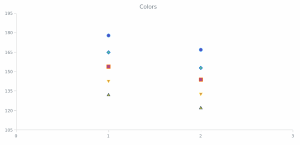BCT Marker Chart 09 created by AnyChart Team
