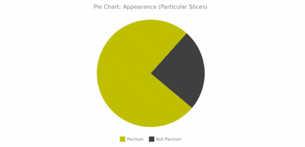 BCT Pie Chart 04 created by AnyChart Team