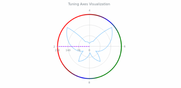 BCT PolarChart 04 created by AnyChart Team