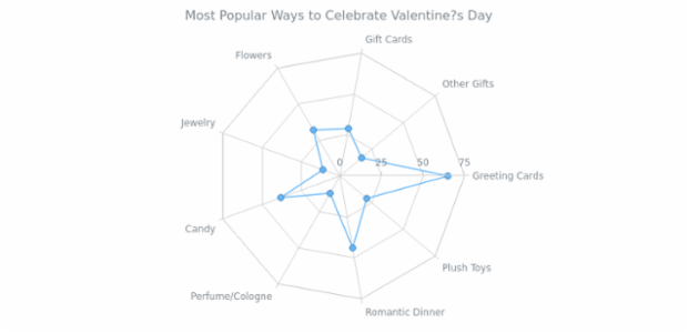 BCT RadarChart 02 created by AnyChart Team