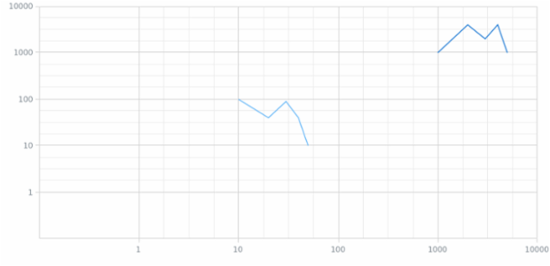 BCT ScatterChart 07 created by AnyChart Team