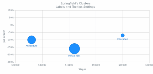 BCT ScatterChart 08 created by AnyChart Team
