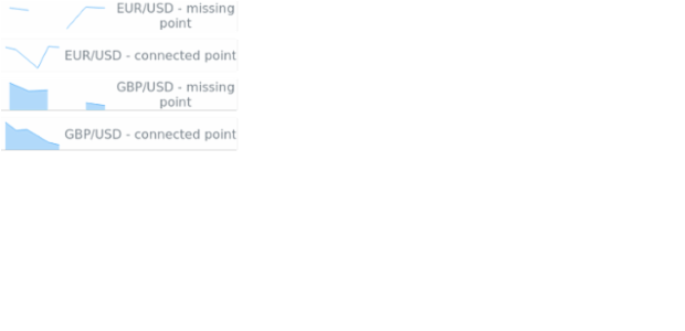 BCT Sparkline Chart 07 created by AnyChart Team