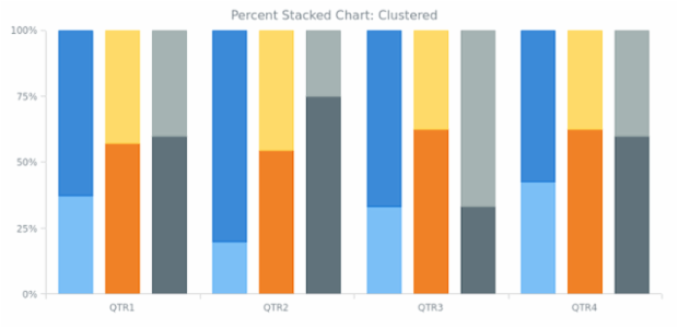 BCT Stacking 03 created by AnyChart Team