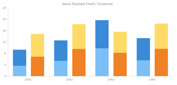 BCT Stacking 04 created by AnyChart Team