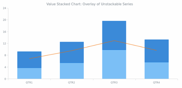 BCT Stacking 06 created by AnyChart Team