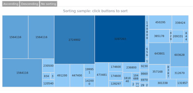 BCT TreeMap 03 1 created by AnyChart Team