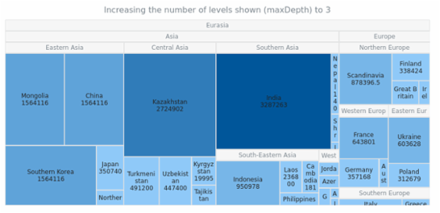 BCT TreeMap 03 created by AnyChart Team