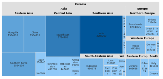 BCT TreeMap 04 created by AnyChart Team