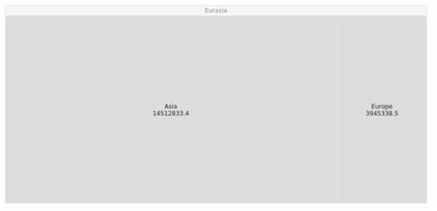 BCT TreeMap 06 created by AnyChart Team