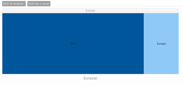 BCT TreeMap 08 1 created by AnyChart Team