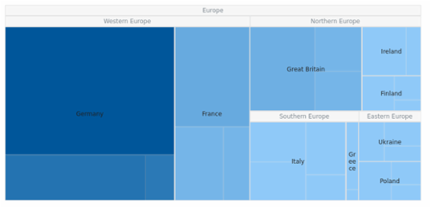 BCT TreeMap 12 created by AnyChart Team