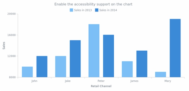 CMN 508 Section 01 created by AnyChart Team