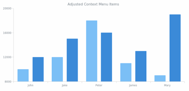 CS ContextMenu 03 created by AnyChart Team