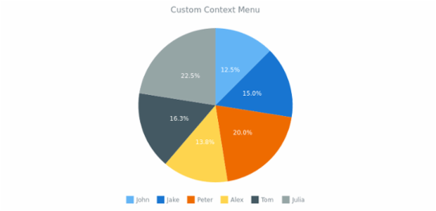CS ContextMenu 04 created by AnyChart Team