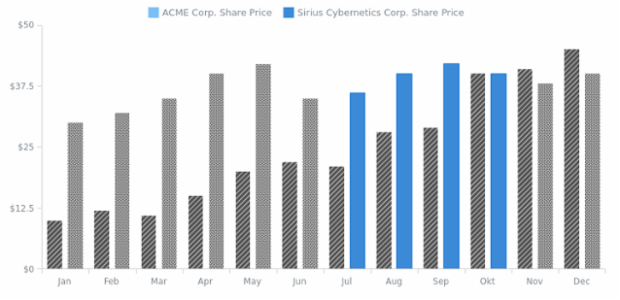 CS Interactivity 09 created by AnyChart Team