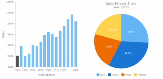 CS Interactivity 13 created by AnyChart Team