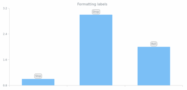 CS Labels 04 created by AnyChart Team