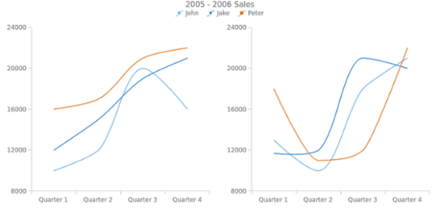 CS Legend 14 created by AnyChart Team