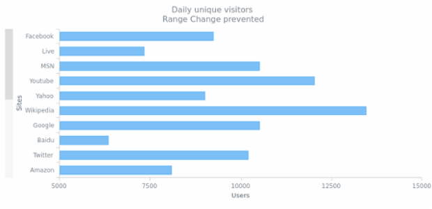 CS Scroller 06 created by AnyChart Team