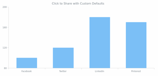 CS Sharing 06 created by AnyChart Team