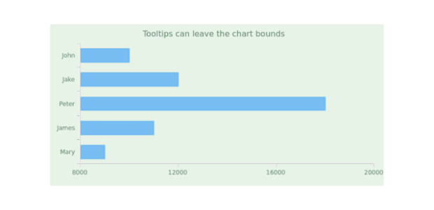 CS Tooltip 13 created by AnyChart Team
