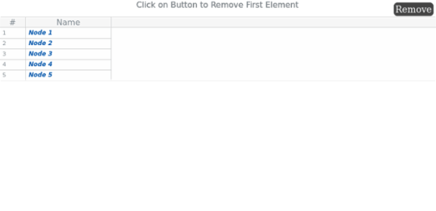 Data Tree 06 created by AnyChart Team