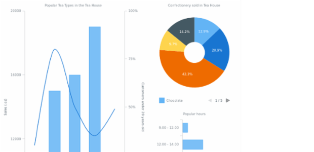 DB Stage 02-1 created by AnyChart Team