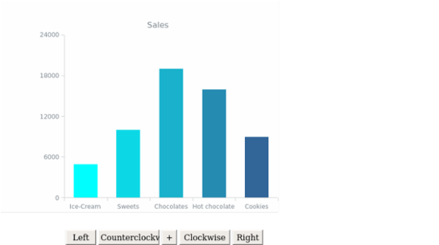 DB Stage 05 created by AnyChart Team