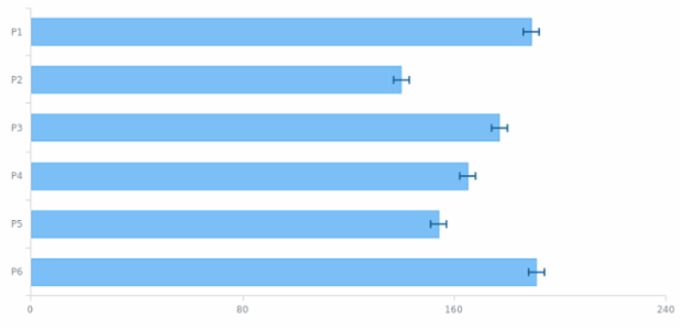 Error Chart 02 created by AnyChart Team