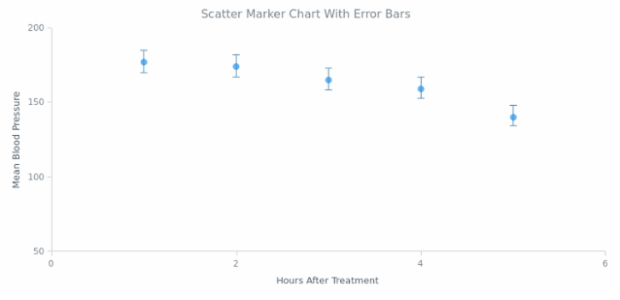 Error Chart 10 created by AnyChart Team