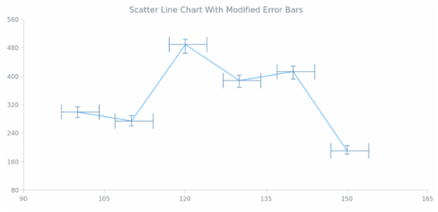 Error Chart 11 created by AnyChart Team