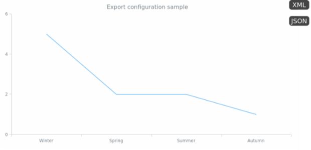 Exports 04 created by AnyChart Team